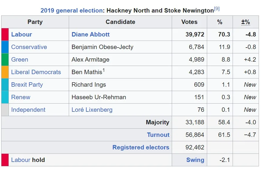 Huntingdon Conservative Association adopted Benjamin Obese-Jecty as their Parliamentary candidate for the next General Election.