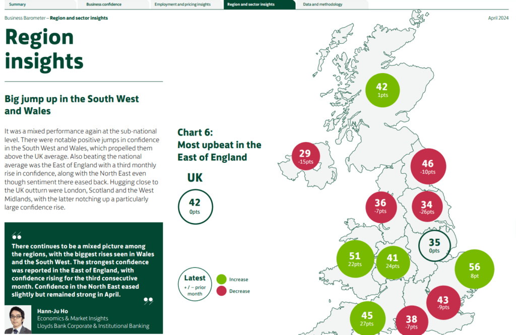 nFirms’ optimism in their own trading prospects rose by two points to 55%, while optimism in the economy climbed 14 points to 58% Overall UK confidence held steady at 42% in April – the same level as in March and February 