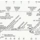 Line Diagram of Wisbech Branch (Quail Map Company, 1998)